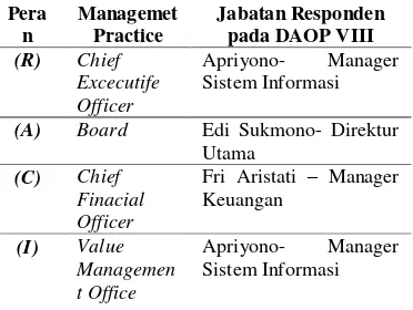 Tabel 1 Pemetaan RACI  Chart 