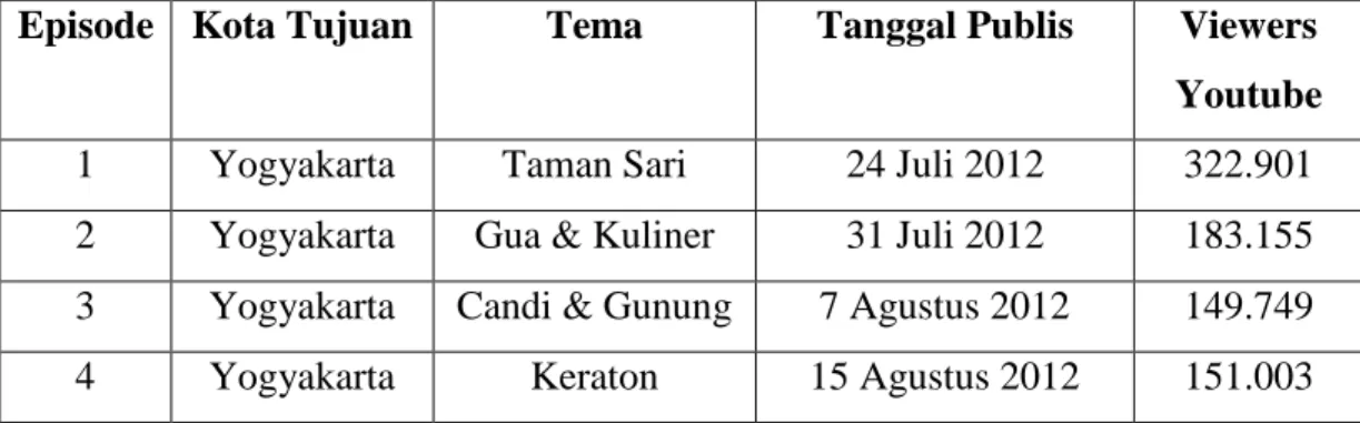 Tabel 3.1   Season 1 (2012) 
