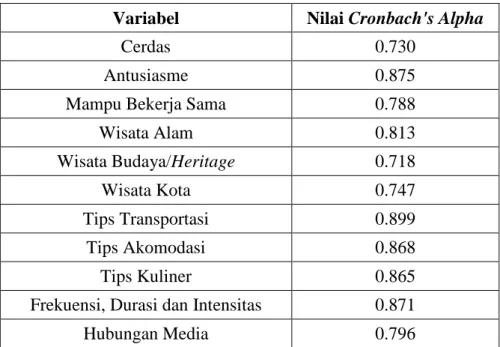 Tabel  4.10  memberikan  gambaran  mengenai  komposisi  jawaban  Koresponden dalam indikator Minat Traveling (Y)