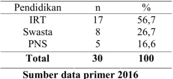 Tabel 4. Distribusi frekuensi responden  menuurut  P4K  pada  ibu  hamil  di  Puskesmas  Doloduo  Kab