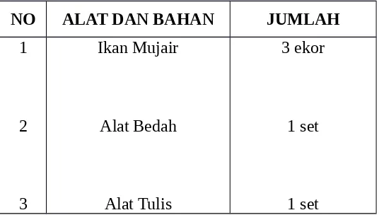 Tabel 1. Tabel Alat dan Bahan