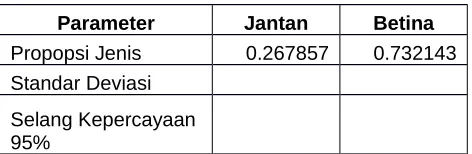 Tabel 12.Rasio ikan jantan dan 