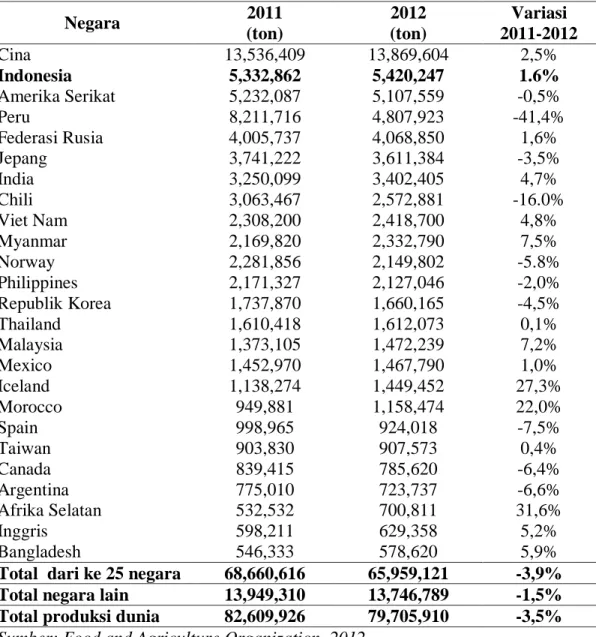 Tabel 4. Peringkat produser perikanan tangkap dunia tahun 2012 
