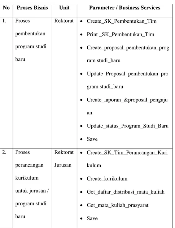 Tabel 3.8 Portofolio Fungsionalitas (Bisnis Awal) 