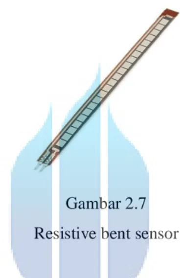 Gambar 2.7  Resistive bent sensor      