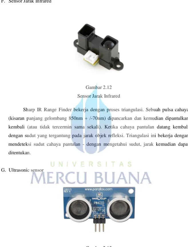 Gambar 2.12  Sensor Jarak Infrared 