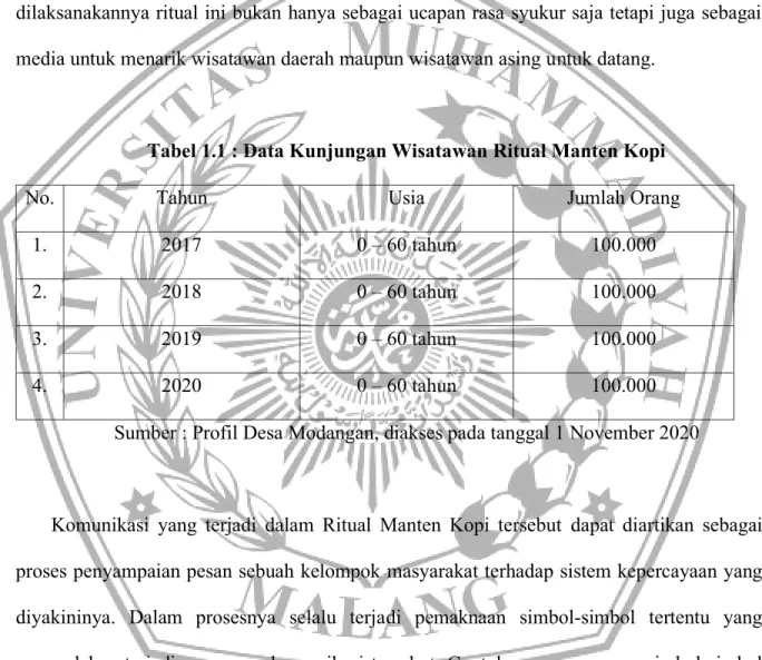 Tabel 1.1 : Data Kunjungan Wisatawan Ritual Manten Kopi  