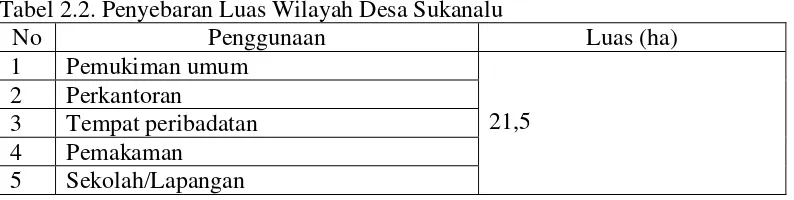 Tabel 2.2. Penyebaran Luas Wilayah Desa Sukanalu 