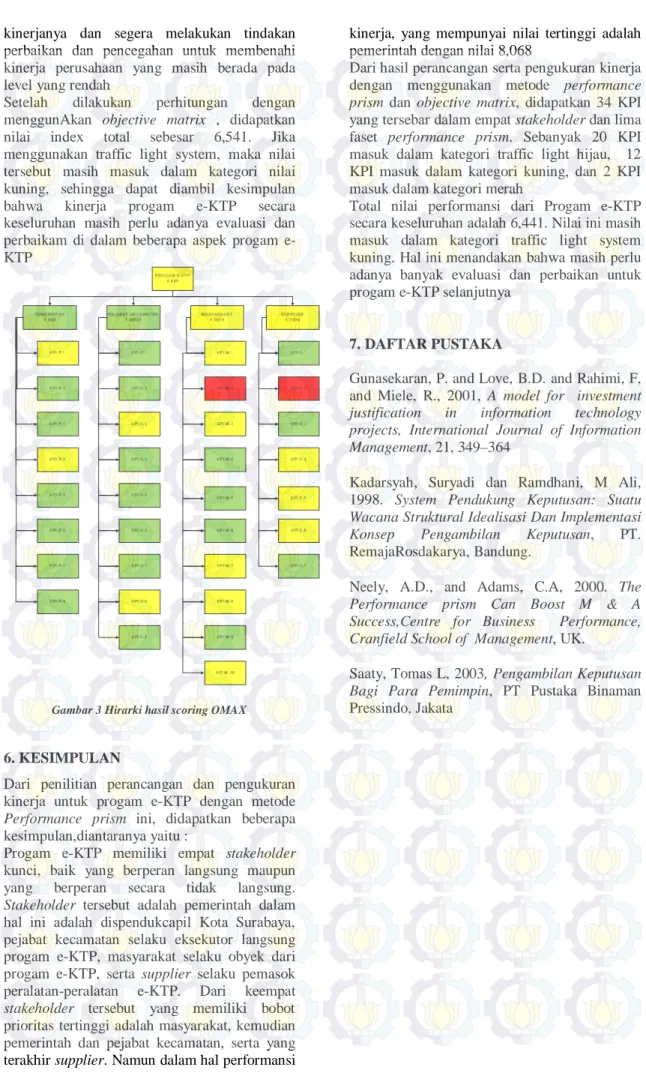 Gambar 3 Hirarki hasil scoring OMAX 