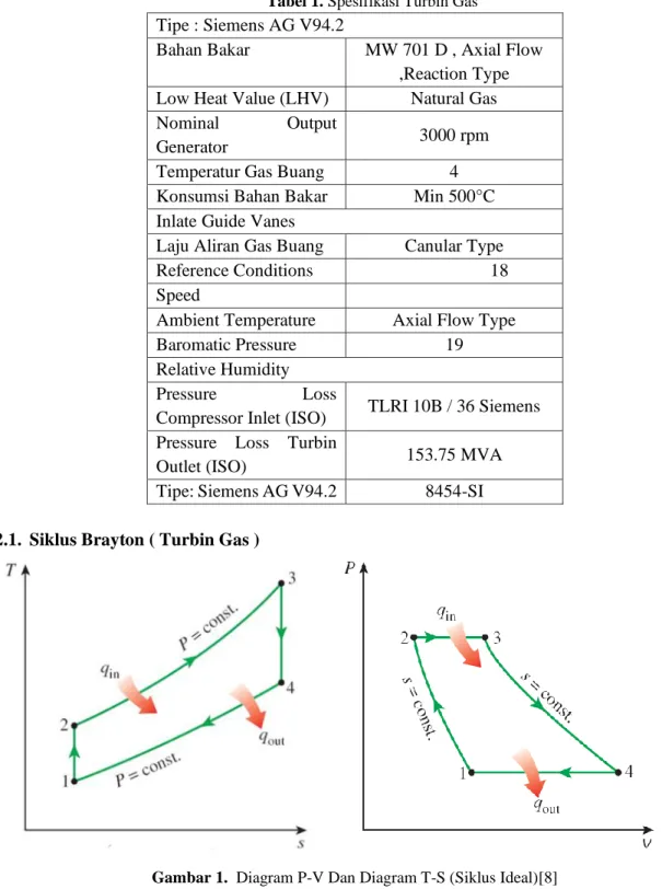 Tabel 1. Spesifikasi Turbin Gas  Tipe : Siemens AG V94.2 