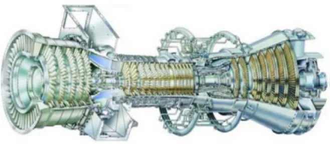 Gambar 1. Turbin Gas [6 ] a.  Kompresor 