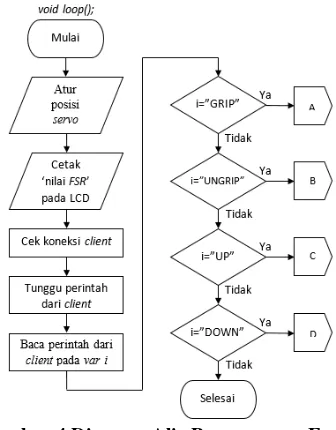 Gambar 2 Skema Rangkaian Sistem 