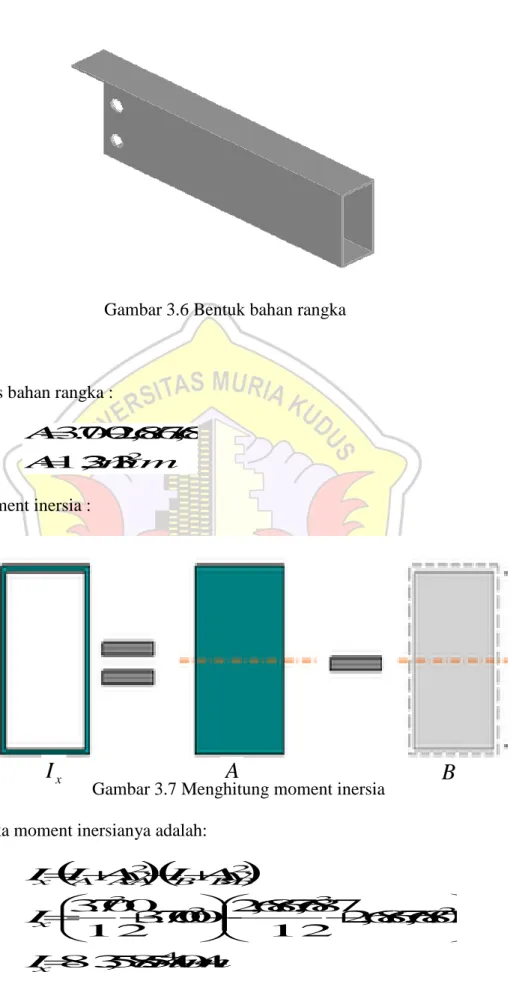 Gambar 3.6 Bentuk bahan rangka 