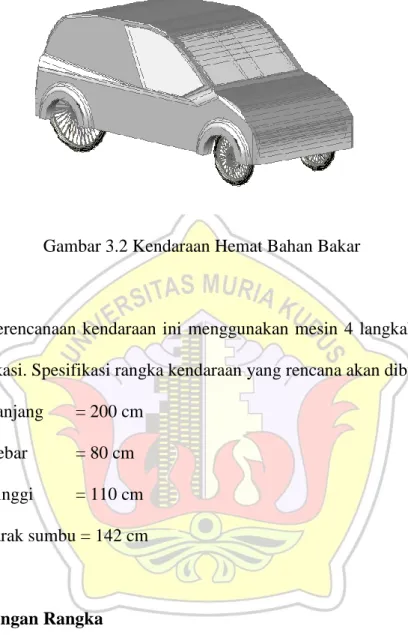 Gambar 3.2 Kendaraan Hemat Bahan Bakar 