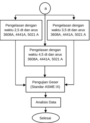 Gambar 2. Plat Aluminium  