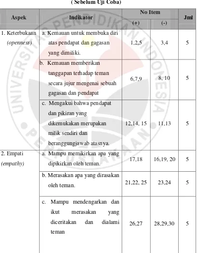 Tabel 3.2 