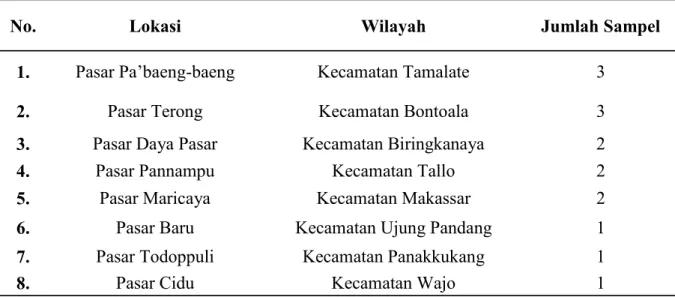 Tabel 1 Distribusi Tahu Berdasarkan Lokasi Dan Jumlah Sampel  Di Pasar Tradisional  Kota Makassar Tahun 2014  