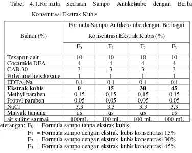 Tabel 4.1.Formula 