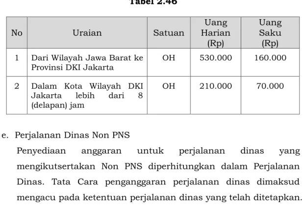 Tabel 2.46  No  Uraian  Satuan  Uang  Harian  (Rp)  Uang  Saku (Rp)  1  Dari Wilayah Jawa Barat ke 