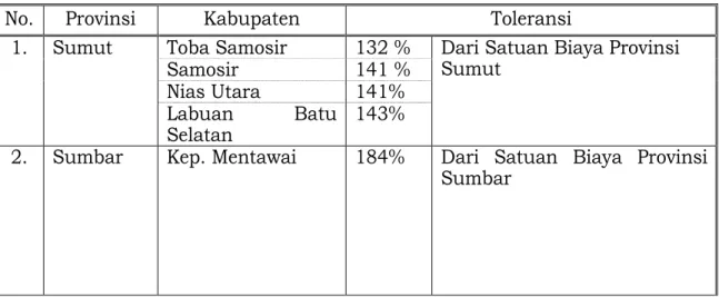 Tabel  21  No.  Provinsi  Kabupaten  Toleransi 
