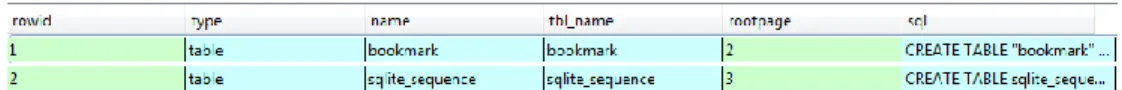 Tabel bookmark merupakan tabel pada database sqlite yang digunakan  untuk  menyimpan  data  bookmark  pada  aplikasi
