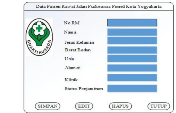 Gambar 6. Desain Interface Input Data Pasien Sistem Informasi Manajemen Skrining Resep Pasien Rawat  Jalan Puskesmas Wilayah Kota Yogyakarta 