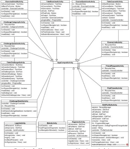 Gambar 3 Class diagram aplikasi pembelajaran pemrograman Java 
