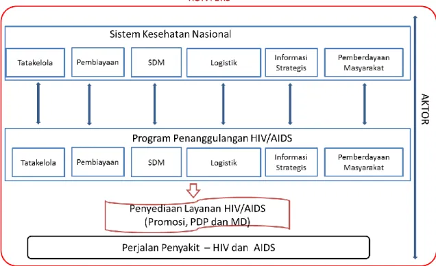Diagram 1.Model Konseptual 