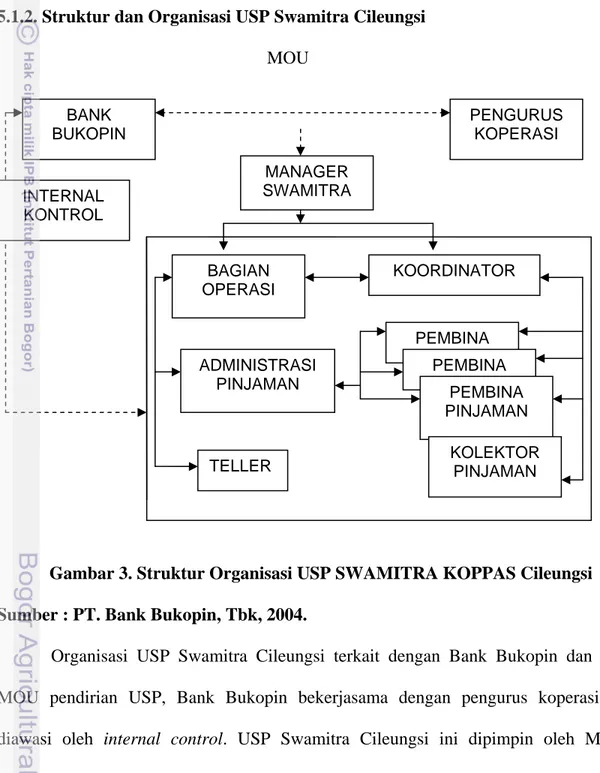 Gambar 3. Struktur Organisasi USP SWAMITRA KOPPAS Cileungsi 