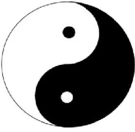 Gambar 2.1 Simbol Yin dan Yang  ( Smber: www.google.com ) 