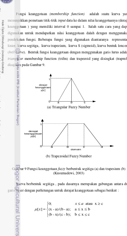 Gambar 9 Fungsi keanggotaan fuzzy berbentuk segitiga (a) dan trapesium (b) 