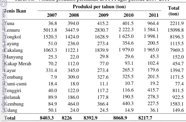Tabel 3.5  Volume produksi perikanan di PPI Puger periode 2007-2011 