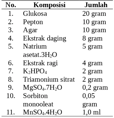 Tabel 1  Komposisi MRS agar per liter (Atlas, 1993)