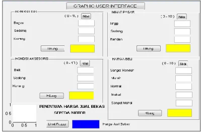 Gambar 6. Graphic User Interface  4.  KESIMPULAN 