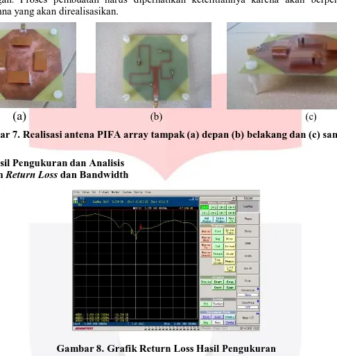 Gambar 7. Realisasi antena PIFA array tampak (a) depan (b) belakang dan (c) samping  4