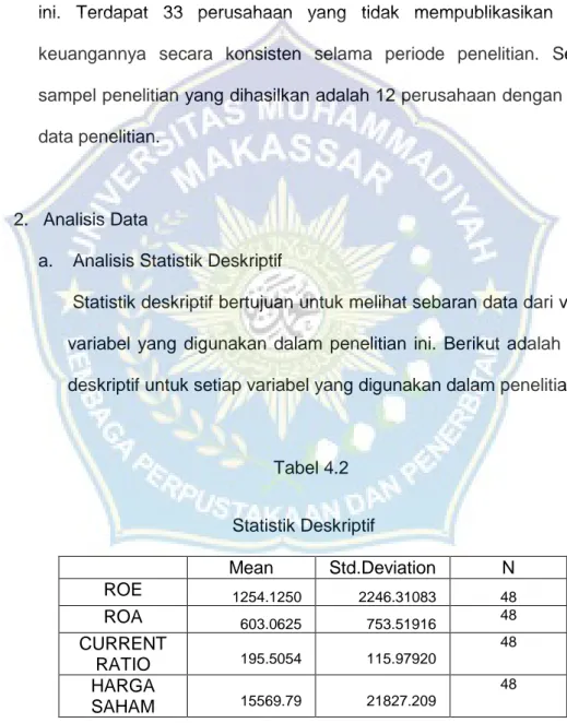 Gambaran Umum Objek Penelitian Hasil Dan Pembahasan