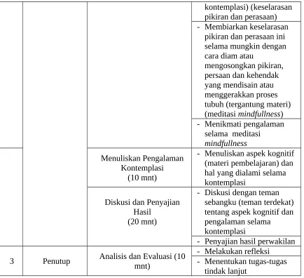 Tabel 1. Skor validitas sintaks PBBK