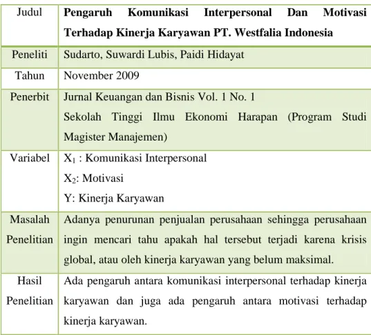 Tabel 2.1 Penelitian Sebelumnya oleh Sudarto, Suwardi Lubis, Paidi Hidayat 