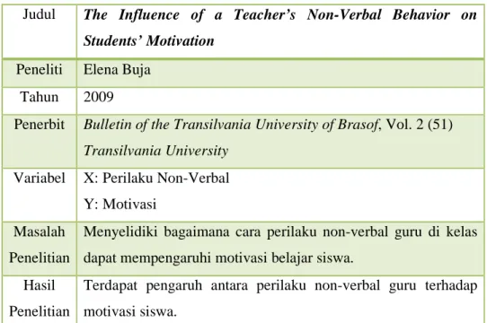 Tabel 2.2 Penelitian Sebelumnya oleh Elena Buja 