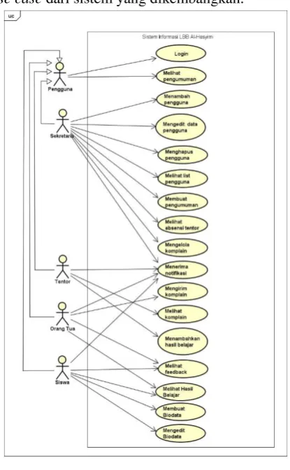 Tabel 2. Use Case Scenario Menambahkan Hasil Belajar 