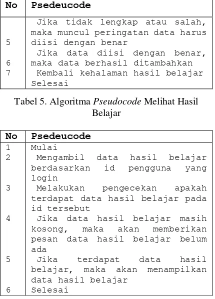 Tabel 5. Algoritma Pseudocode Melihat Hasil 