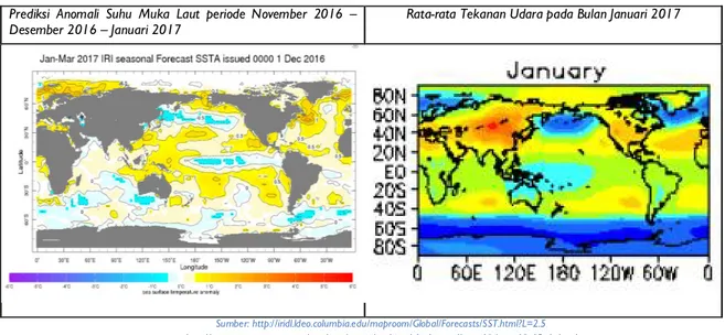 Gambar 17. Prediksi Anomali Suhu Muka Laut periode dan Rata-rata Tekanan Udara pada Bulan Januari2017 