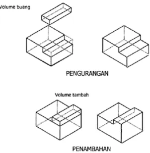 Gambar 2.5 Metode Pembentukan Feature [10] 