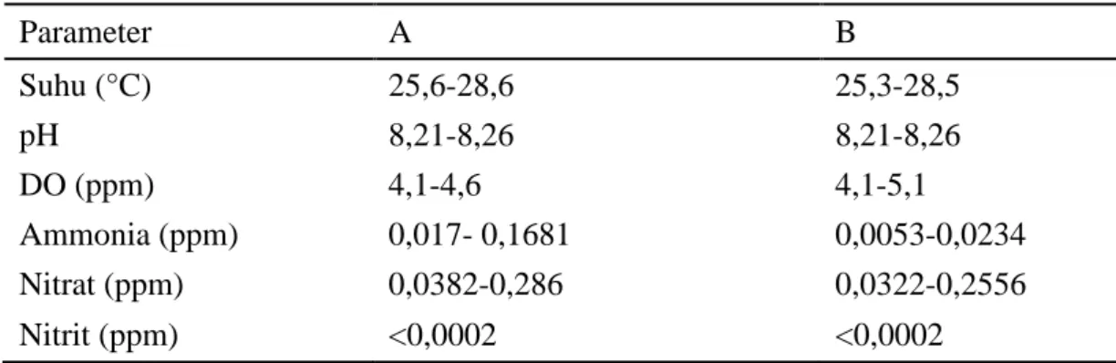 Tabel  4.  Kualitas air selama pemeliharaan larva. 