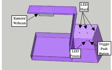 Gambar 4. skematik elektronik perangkat keras yang akan diimplementasikan, digunakan untuk membuat sistem diantaranya adalah sistem, LED, Layar Monitor,  push button, dan resistor sebagai komponen untuk rangkaian pembagi tegangan yang akan diterapkan dalam