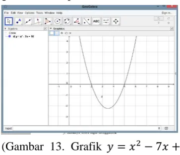 grafik terhadap sumbu x.  