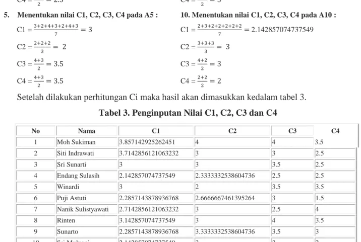 Tabel  3  berisi  nama  dan  hasil  dari  pencarian  Ci  kemudian  dimasukkan  sesuai  dengan  hasil  yang telah dicari
