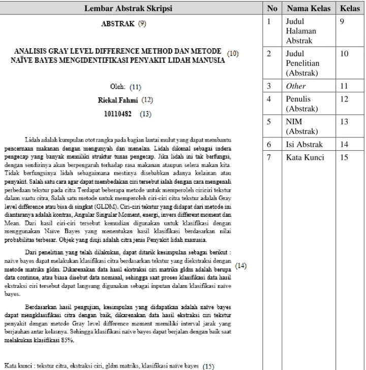 Tabel 2.2 Kelas pada Lembar Abstrak Skripsi 