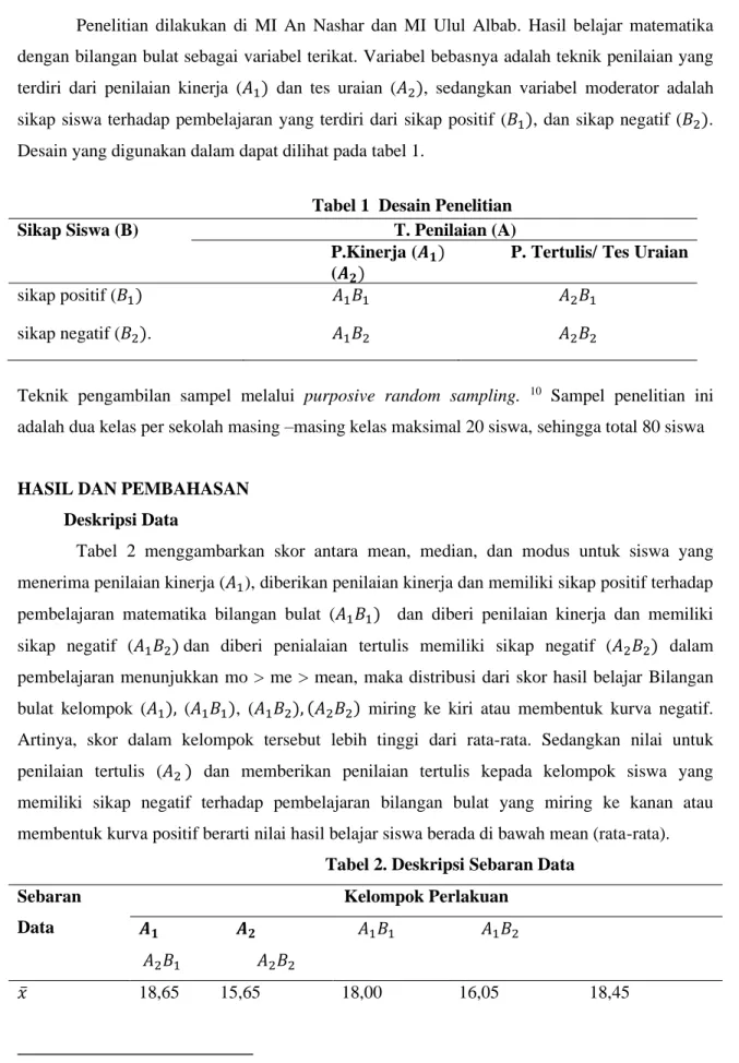 Tabel 1  Desain Penelitian  Sikap Siswa (B)                                             T