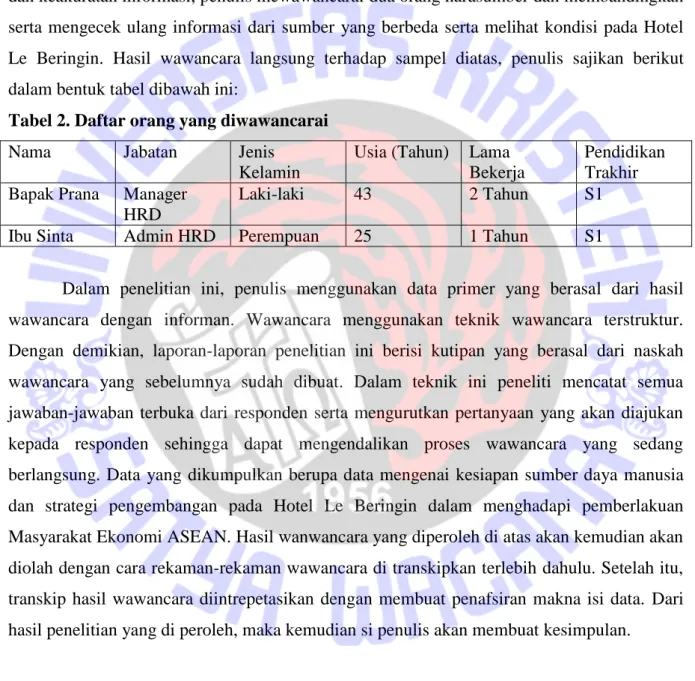 Tabel 2. Daftar orang yang diwawancarai  
